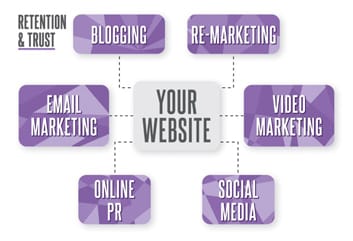 Retention Marketing Campaigns