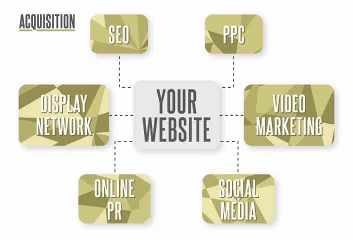 Customer Acquisition Marketing Campaigns