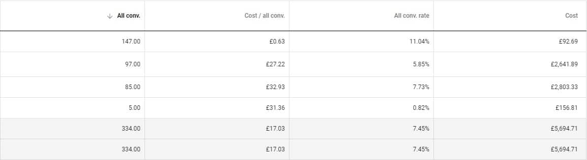 Google Ads Example