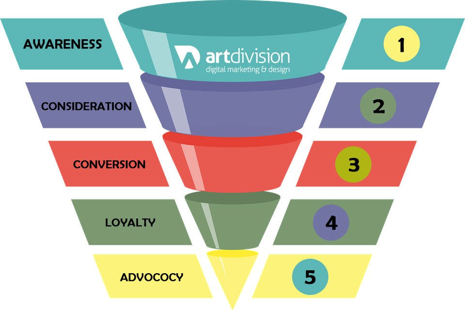 real estate marketing funnel