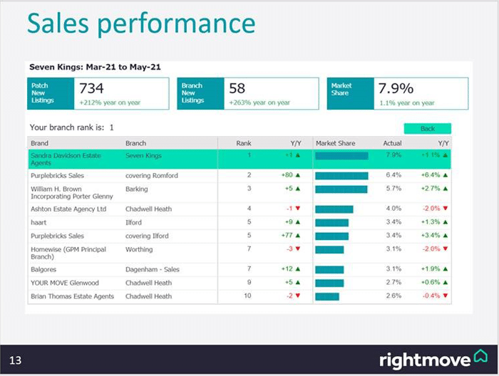 RightMove data