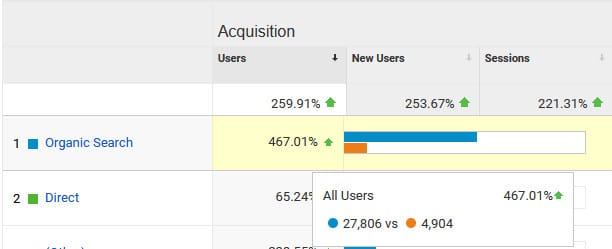 Leads via SEO